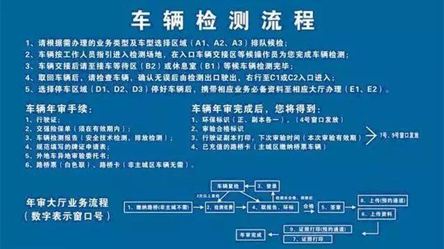 买车后懂得什么是年审和年检，避免这些小问题导致的处罚和扣分了