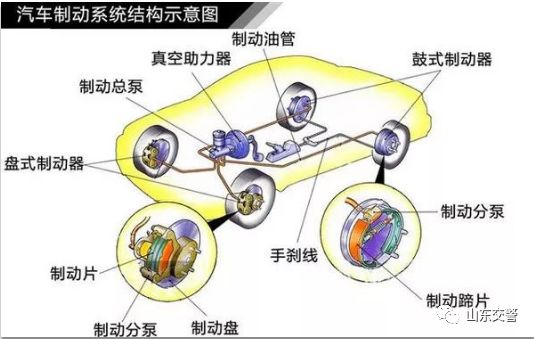 刹车失灵怎么办？老司机告诉您正确的救命方法！