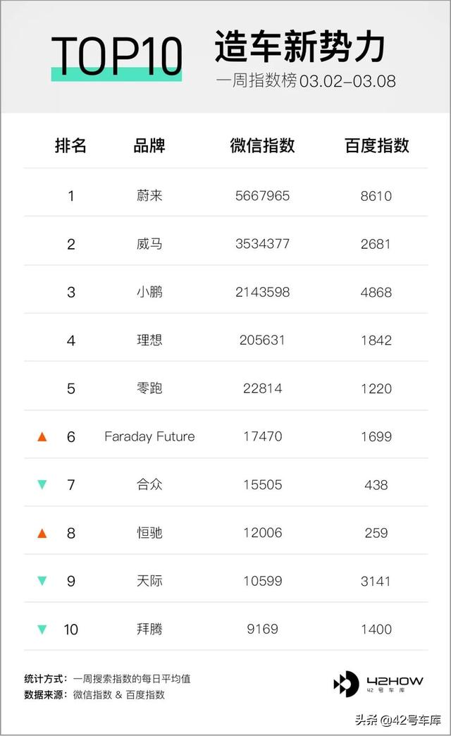 特斯拉官宣 HW3.0 芯片升级方案 | E 周要闻