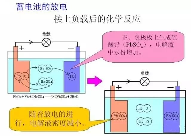 汽车上的电是怎么来的？又是如何补充的——说说汽车的充电系统