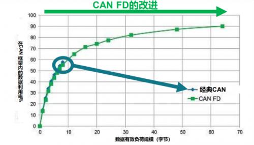 国产车载MCU的突进与创新