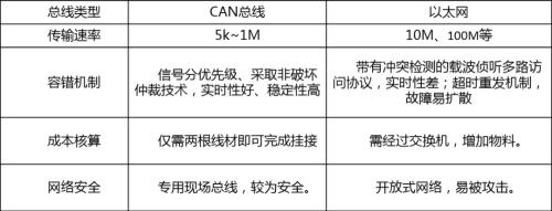 国产车载MCU的突进与创新