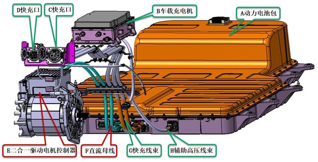 浅谈新能源汽车（纯电）基础知识