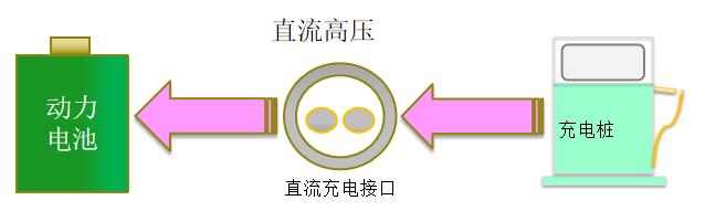 浅谈新能源汽车（纯电）基础知识