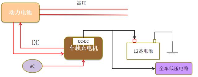 浅谈新能源汽车（纯电）基础知识