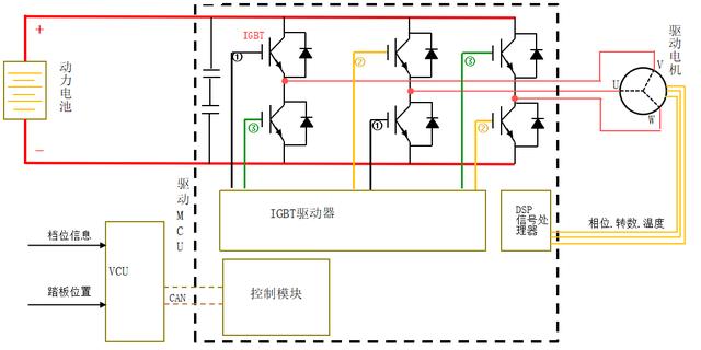 浅谈新能源汽车（纯电）基础知识