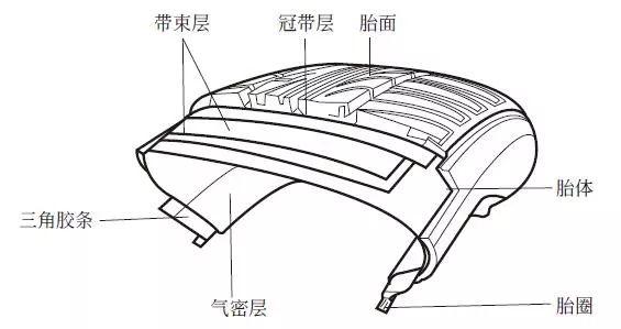 关于汽车轮胎，你需要了解的6个关键点