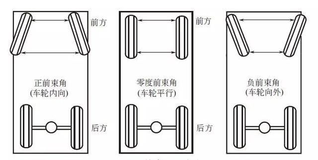 关于汽车轮胎，你需要了解的6个关键点