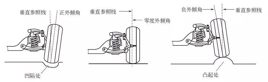 关于汽车轮胎，你需要了解的6个关键点