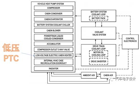 在电动汽车里面如何抛弃PTC？