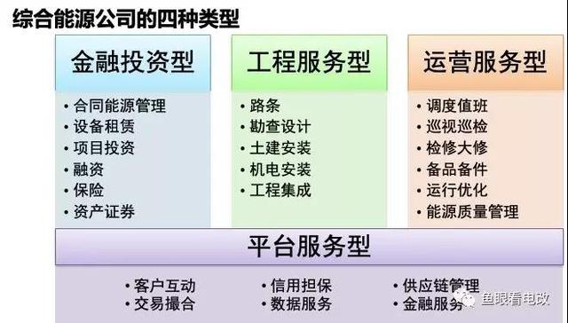 未来综合能源企业分四种类型 服务型综能企业的核心竞争力