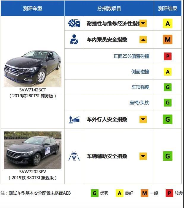 碰撞门、机油门、减振门，一季度召回31次……外资车问题频发，中国人还能忍耐多久？