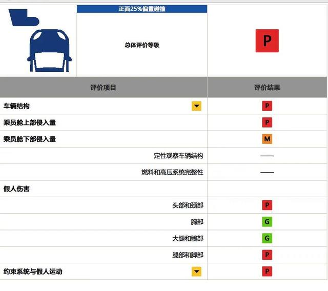 碰撞门、机油门、减振门，一季度召回31次……外资车问题频发，中国人还能忍耐多久？