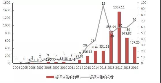 碰撞门、机油门、减振门，一季度召回31次……外资车问题频发，中国人还能忍耐多久？