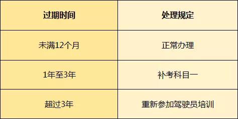 2020关于C1驾照的使用新规，赶紧看看