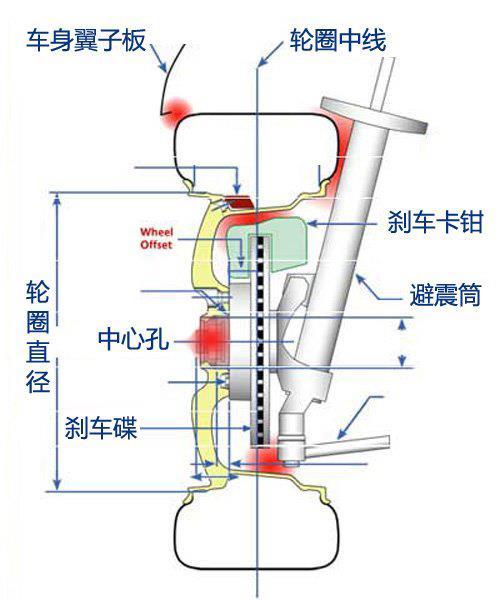 为什么我的轮胎装不上？全文都是知识点