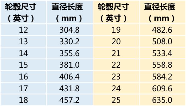 为什么我的轮胎装不上？全文都是知识点