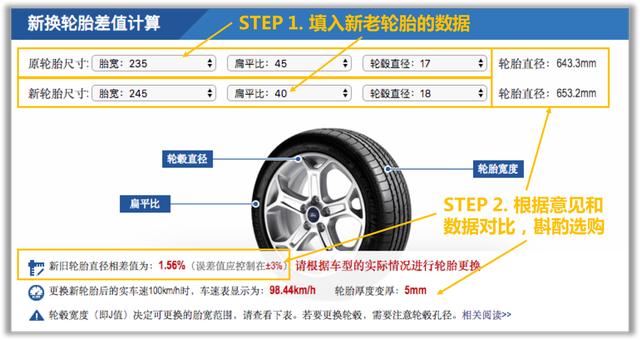 为什么我的轮胎装不上？全文都是知识点