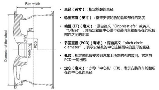 为什么我的轮胎装不上？全文都是知识点