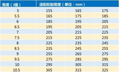 为什么我的轮胎装不上？全文都是知识点