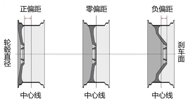 为什么我的轮胎装不上？全文都是知识点