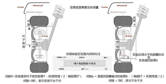 为什么我的轮胎装不上？全文都是知识点