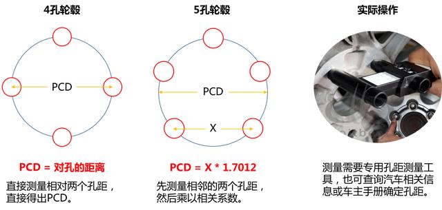 为什么我的轮胎装不上？全文都是知识点