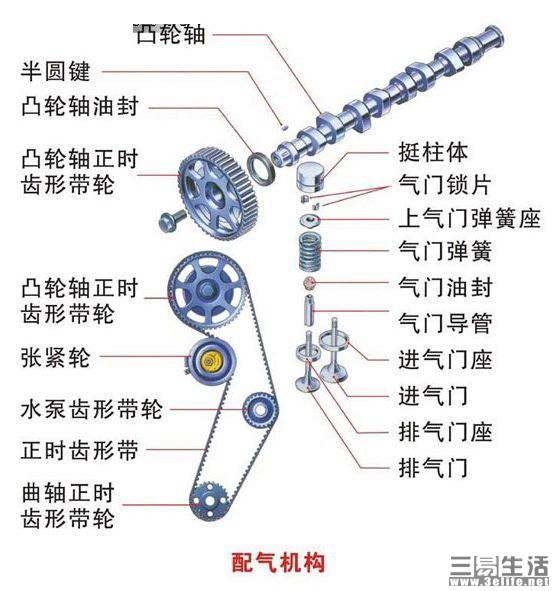 正时皮带与正时链条的作用是什么？哪种更好呢