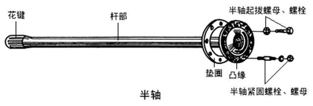 汽车半轴的“全浮式”和“半浮式”分别指什么？各有什么优缺点？