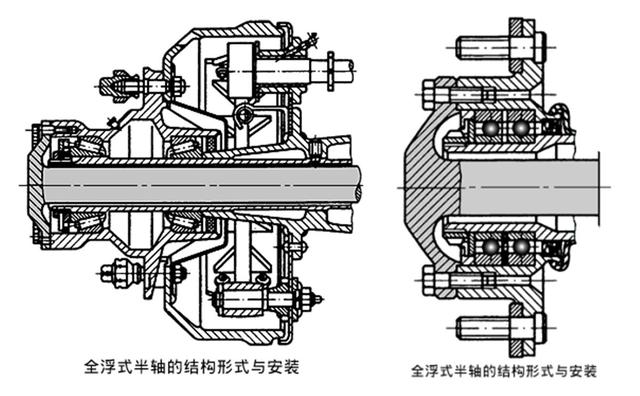 汽车半轴的“全浮式”和“半浮式”分别指什么？各有什么优缺点？