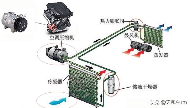 趣味问题：多大排量的汽车在开空调时没有明显拖拽感？