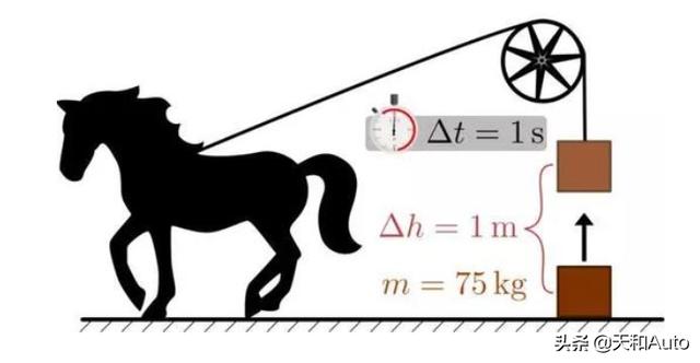 趣味问题：多大排量的汽车在开空调时没有明显拖拽感？