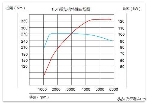 趣味问题：多大排量的汽车在开空调时没有明显拖拽感？