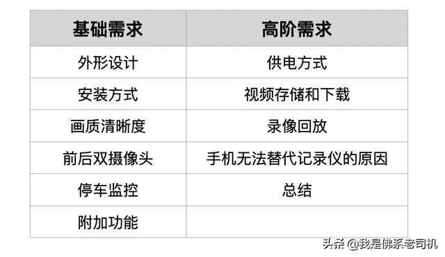 怎样选“记录仪”不犯怵？认清这9个需求你也能看懂记录仪