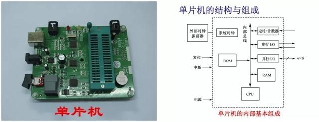 汽车电脑是如何工作的？它又是如何检测到故障码的？