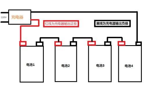 质量最好的电动车电池是哪款？