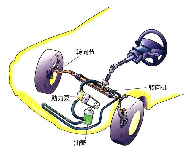 什么是汽车跑偏？导致汽车跑偏的原因有哪些？