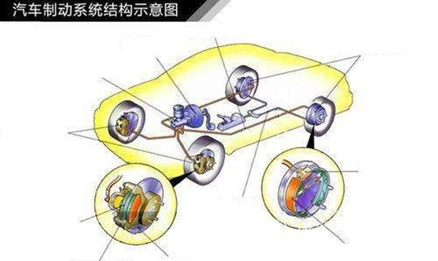 什么是汽车跑偏？导致汽车跑偏的原因有哪些？