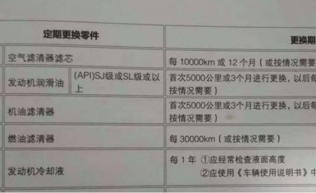 买车后不能弄丢的三份重要资料！车子有问题全靠它们，别乱扔了