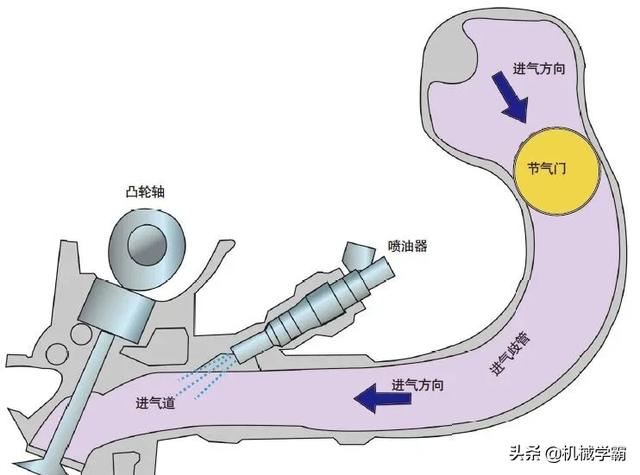 图解汽车上的那些小知识，不再是车盲