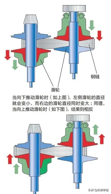 图解汽车上的那些小知识，不再是车盲