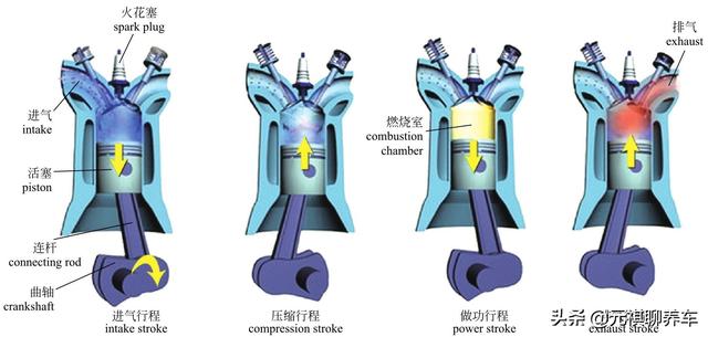 发动机内部清洗？真的有必要吗？还是先搞懂这些