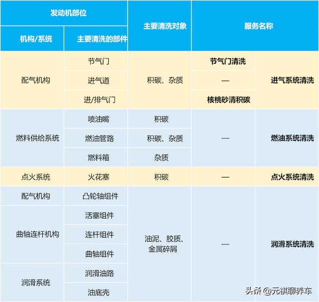 发动机内部清洗？真的有必要吗？还是先搞懂这些