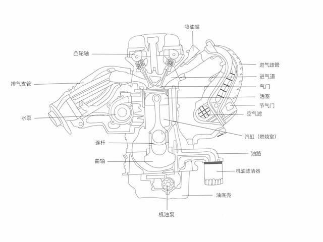 发动机内部清洗？真的有必要吗？还是先搞懂这些