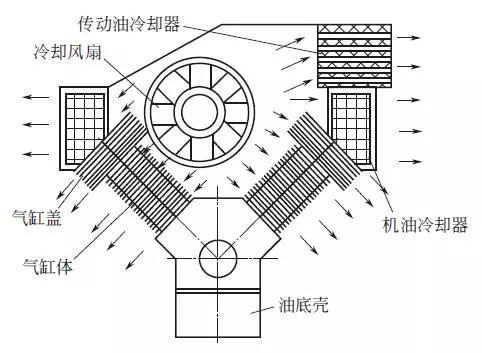 轻松搞懂冷却系统的构造、原理