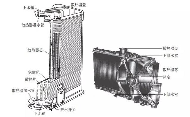 轻松搞懂冷却系统的构造、原理