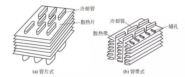 轻松搞懂冷却系统的构造、原理