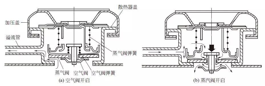 轻松搞懂冷却系统的构造、原理