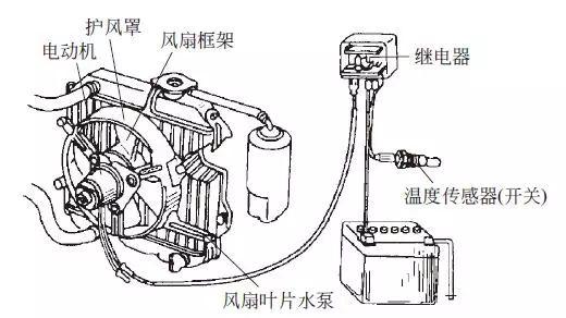 轻松搞懂冷却系统的构造、原理