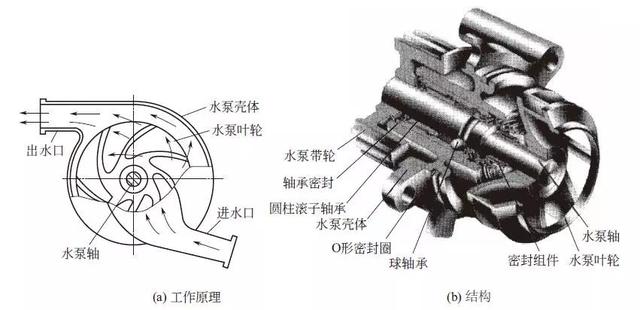 轻松搞懂冷却系统的构造、原理